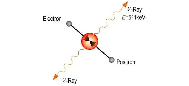 Antimadde Nasıl Üretilir? | Bilimin En Gizemli Enerji Kaynağı